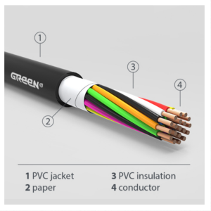 Robot Cable/ Control Cable